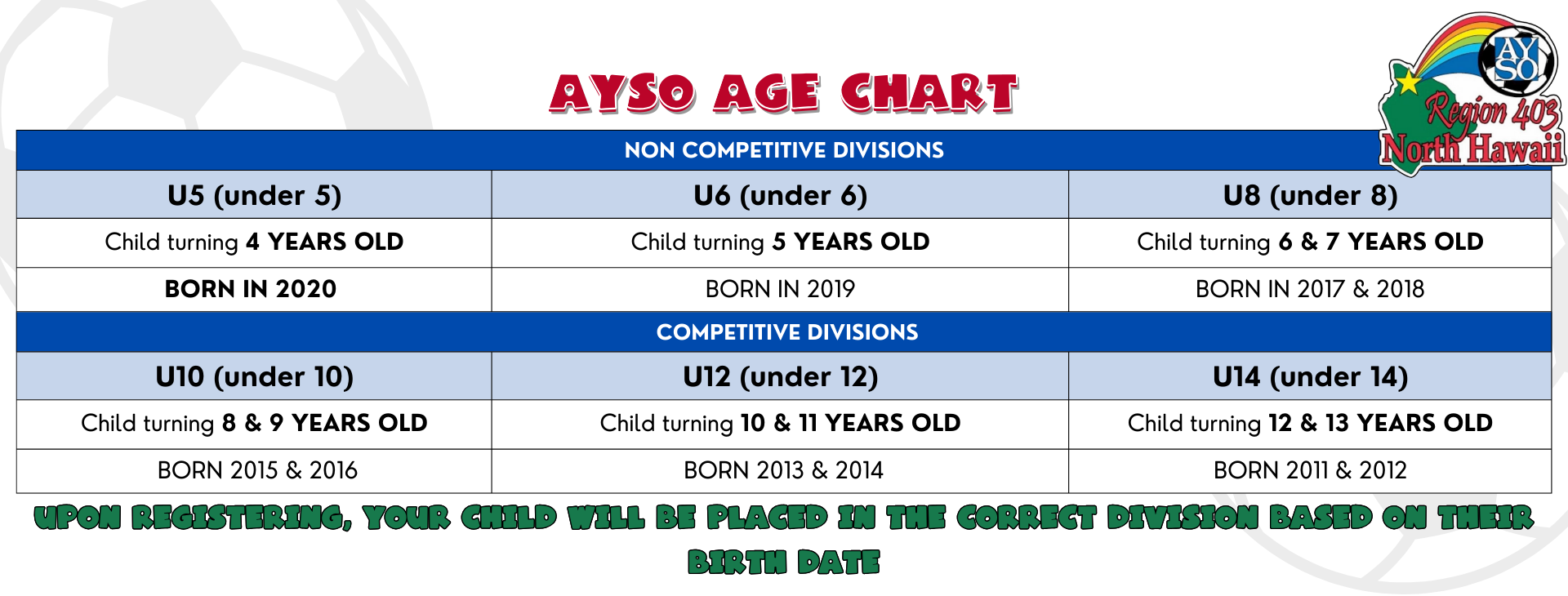 Age Chart